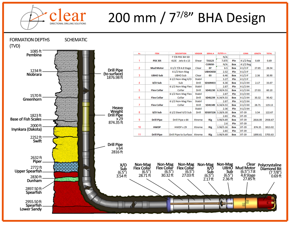 Clear Directional Drilling Solutions